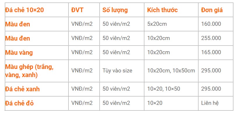 Báo giá đá ốp tường tự nhiên 10x20