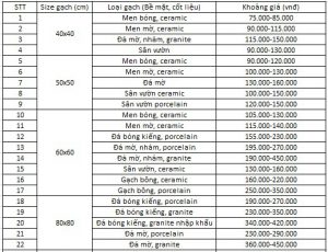 Gạch lát nền bao nhiêu tiền 1m2