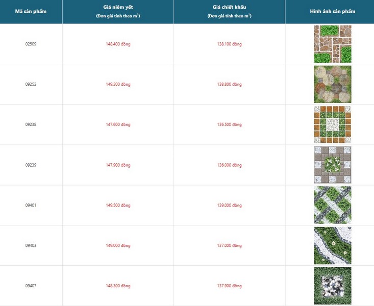 Bảng giá gạch cỏ lát sân vườn đẹp