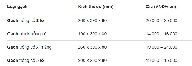 Báo giá gạch trồng cỏ 8 lỗ