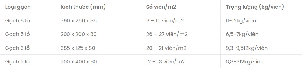 Kích thước gạch trồng cỏ lát vỉa hè